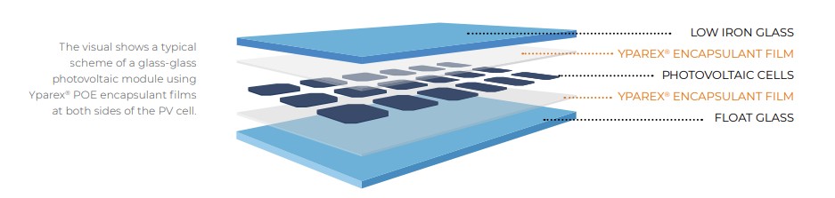 POE encapsulant film photovolatic module